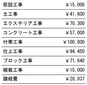 工種別　参考見積