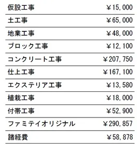 工種別　参考価格
