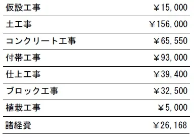 工種別　参考価格