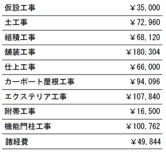 工種別　参考価格