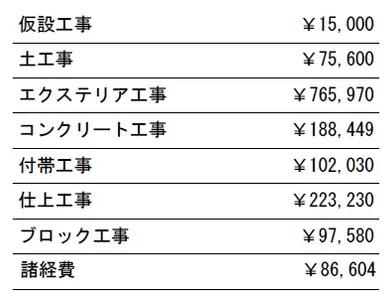 工種別　参考見積
