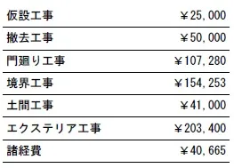 工事別　参考価格