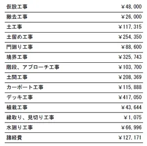 工事別　参考価格