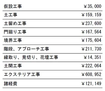 工事別　参考価格