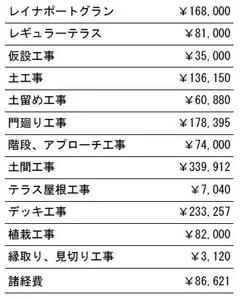 工事別　参考価格