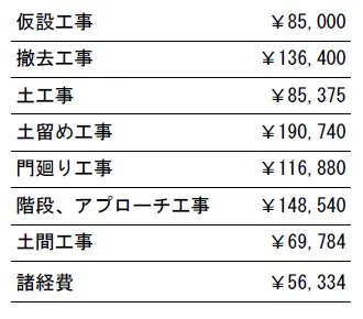 工事別　参考価格