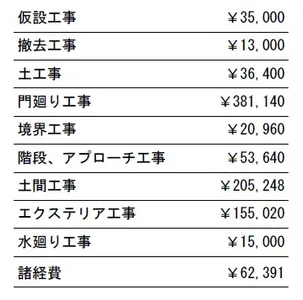 工事別　参考価格