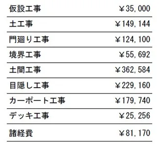 工事別　参考価格