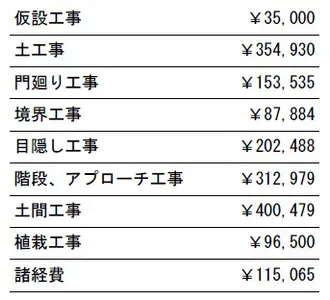 工事別　参考価格