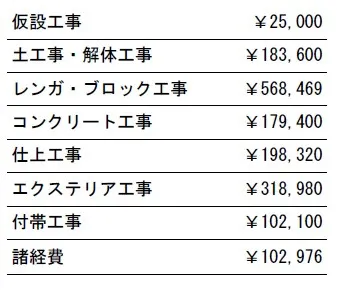 参考価格　隣地境界フェンスなし
