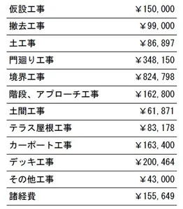 工事別　参考価格