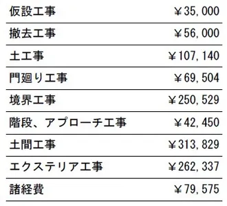 工事別　参考価格