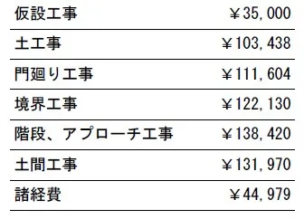 工事別　参考価格