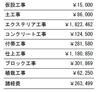 工事別　参考価格