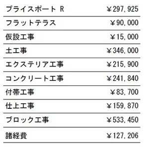 工事別　参考価格