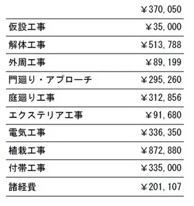 工事別　参考価格