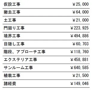 工事別　参考価格