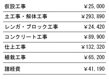 工事別　参考価格