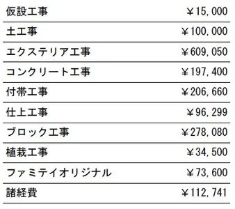 工事別　参考価格