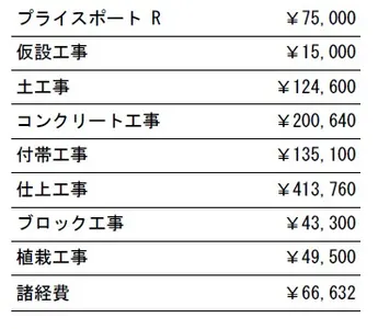 工事別　参考価格