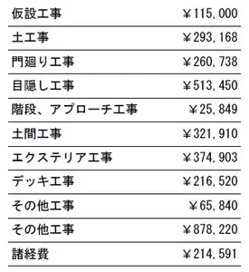 工事別　参考価格