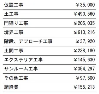 工事別　参考価格