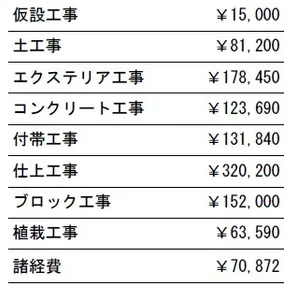 工事別　参考価格