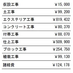 工事別　参考価格