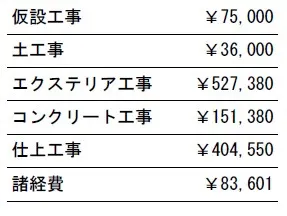 工事別　参考価格
