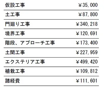 工事別　参考価格
