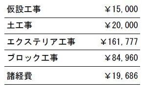 工事別　参考価格