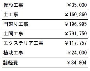 工事別　参考価格