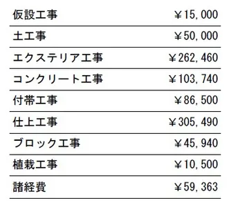 工事別　参考価格