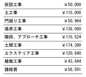 工事別　参考価格