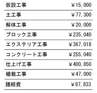 工事別　参考価格