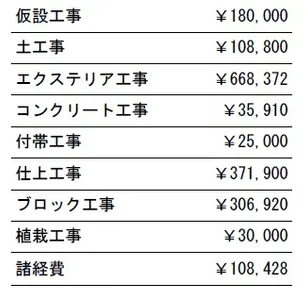 工事別　参考価格