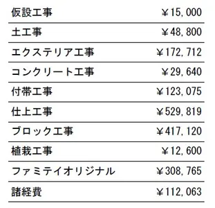 工事別　参考価格