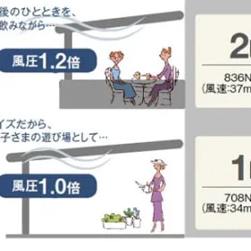 ベランダにも大きな屋根をつけたいな……