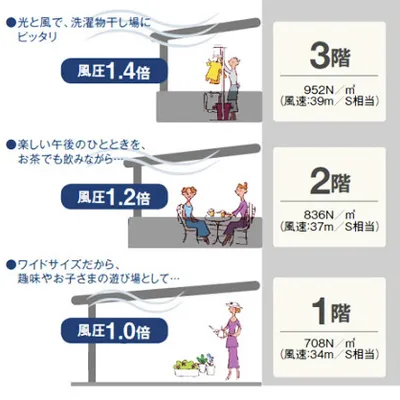 ベランダ屋根って3階に付けれる？？｜知っておきたいエクステリア豆知識