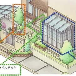 お庭まわりをもっと快適にしてみませんか？