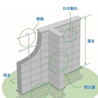 既存ブロック塀をフェンスへ★