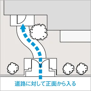 玄関までのアプローチの取り方タイプのご紹介☆