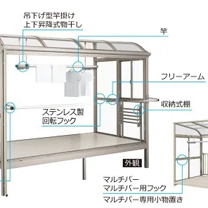 洗濯に最適なサンルームはコレ！三協アルミ「晴れもようwith」