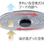 お手入れかんたんLIXILの【よごれんフード】