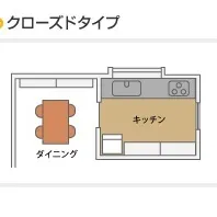 キッチンスタイルも様々♪スタイル別メリット・デメリット