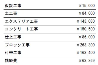 工種別　参考価格