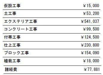 工種別　参考価格