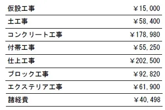 工種別　参考価格