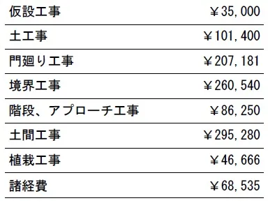 参考見積