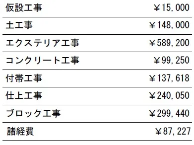 参考見積　表札施主支給